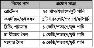 রুই জাতীয় মাছের মিশ্রচাষে পোনা মজুদপূর্ব ব্যবস্থাপনা