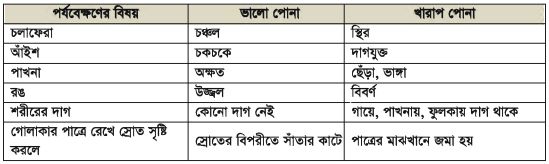 মিশ্রচাষে পোনা মজুদকালীন ব্যবস্থাপনা