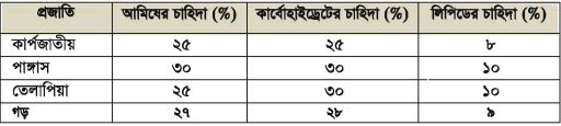 সম্পূরক খাদ্যের গুণাবলি