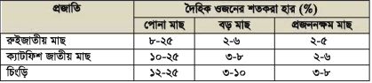 সম্পূরক খাদ্যের গুণাবলি