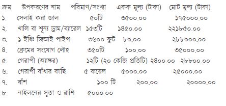 খাঁচায় মাছ চাষ