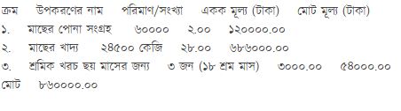 খাঁচায় মাছ চাষ