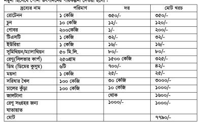ফিশ কালচার অ্যান্ড ব্রিডিং-২ দ্বিতীয় পত্র ব্যবহারিক